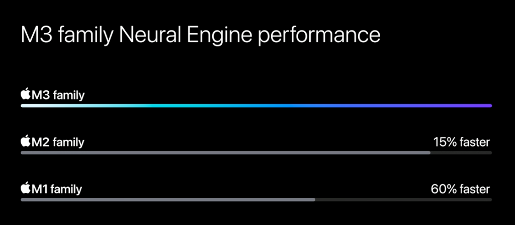 M3 Neural Engine 성능